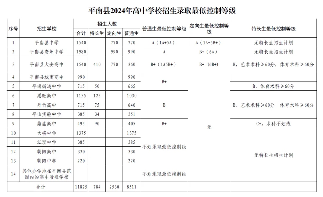 2025年貴港中考各高中錄取分數線一覽表