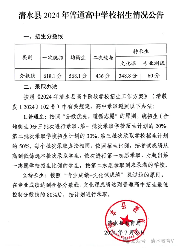 2025年天水中考各高中錄取分?jǐn)?shù)線一覽表