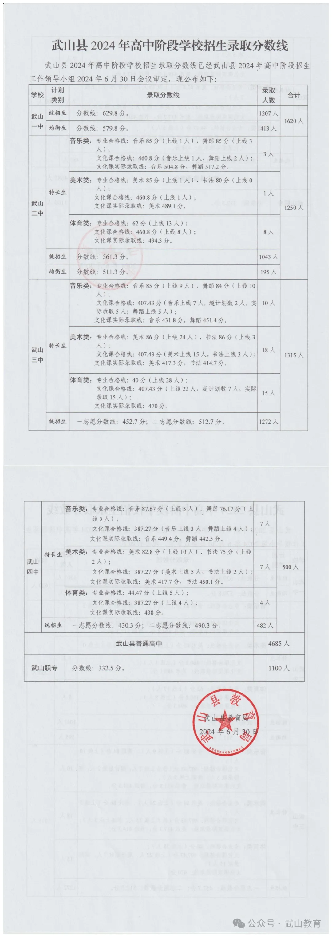 2025年天水中考各高中錄取分?jǐn)?shù)線一覽表