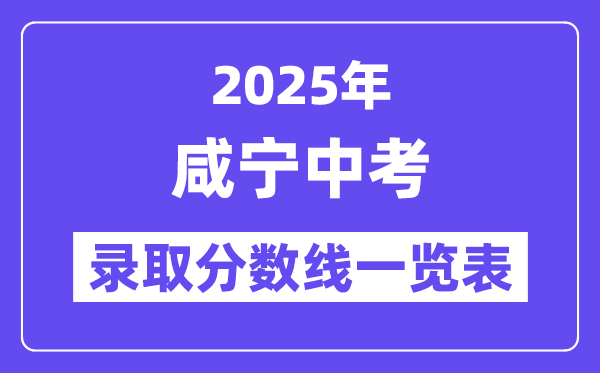 2025年咸寧中考各高中錄取分數線一覽表