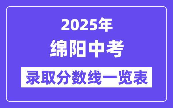 2025年綿陽中考各高中錄取分數(shù)線一覽表