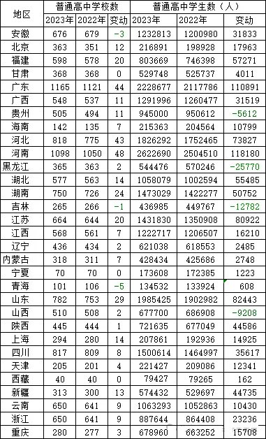 2025年吉林中考錄取分數(shù)線一覽表,中考多少分能上高中？